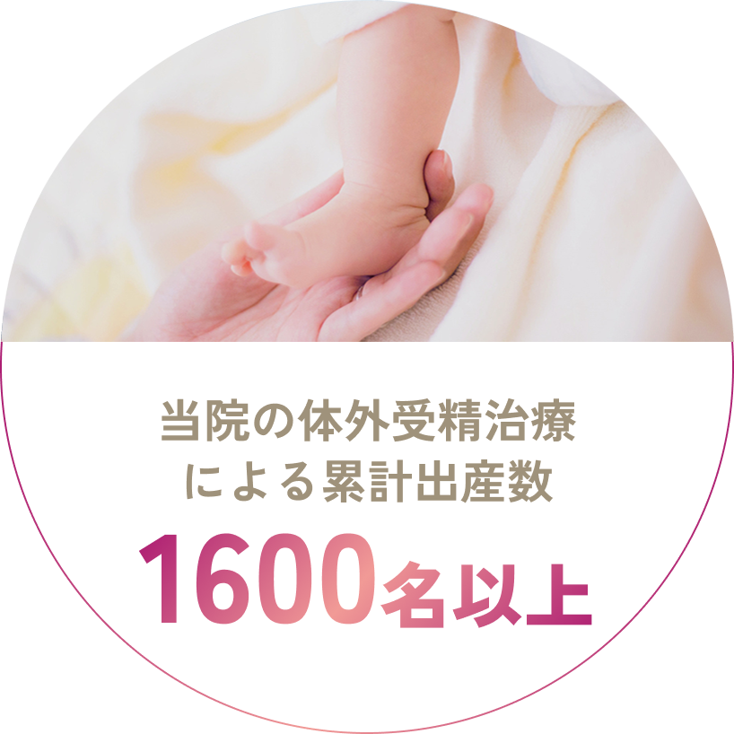 当院の体外受精治療による累計出産数1600名以上